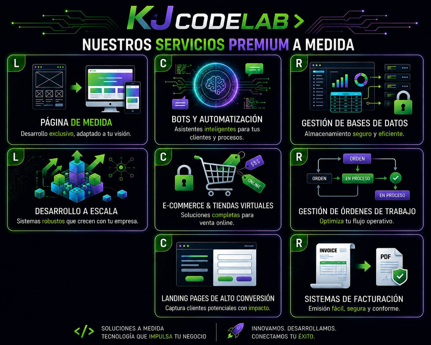 Kevin Mora Code Lab — Portada